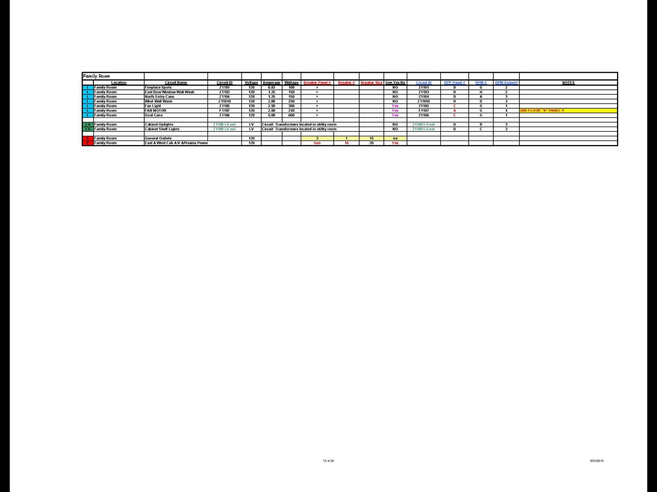 Electrical Room By Room Page 2